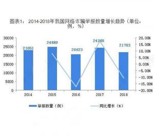 中国网络安全行业：市场现状与发展趋势分析！